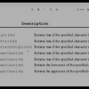 Java Character Class