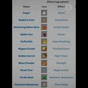 All Minecraft Potion Recipes Gaming