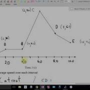 Physics 11 U2L2 Distance Vs Time Graphs Part 2