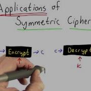 Applications Of Symmetric Ciphers Applied Cryptography