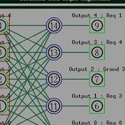 Congestion Control In Computer Networks Using A Modified Red AQM Algorithm NS2 Project
