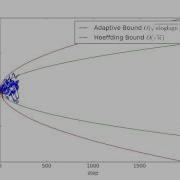 Adaptive Concentration Inequalities For Sequential Decision Problems
