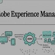 Adobe Experience Manager AEM Basics Explained AEM For Beginners In 10 Minutes