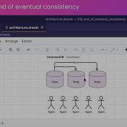 The End Of Eventual Consistency CockroachDB