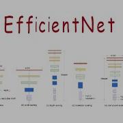 What Is EfficientNet