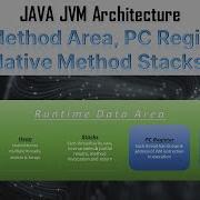 06 What Are Method Area PC Register Native Method Stacks In Java Runtime Area