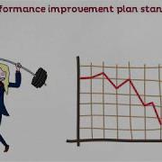 MBA 101 Strategic HRM Performance Management