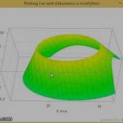 Creating Interactive Plots In IronPython Easily