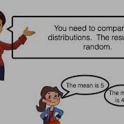 An Introduction To Resampling And Reproducibility