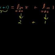 Properties Of Limits Examples