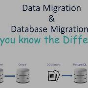 Data Migration Vs Database Migrations What Is The Difference DataAcademy BinduKumar