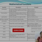 34 Mathematical Functions In C Language C Language Full Course
