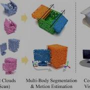 CVPR 21 MultiBodySync Multi Body Segmentation And Motion Estimation Via 3D Scan Synchronization