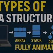 Data Structures Made Easy Animated Explanations Of Arrays Linked Lists Stacks Queues Heaps HashMaps