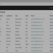 Data Driven SQL Server 2016 Dynamic Data Masking SQL Server 2016