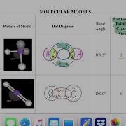Molecular Model Lab