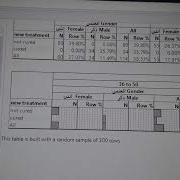 Use Tabulate Tool In JMP