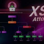 XSS Attacks Explained How HACKERS Steal Data With One Line Of Code