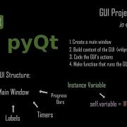 PyQt5 For Beginners Understanding GUI S