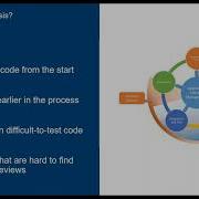 Webinar How To Improve The Software Quality With Static Analysis