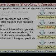 Java Streams Short Circuit Aggregate Operations