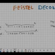 Feistel DECODING Cipher Made Easy Step By Step Example