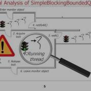 Java Monitor Object Coordination Part 1 3