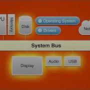 What Is Zero Client Computing For Desktop Virtualization