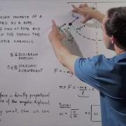 Simple Pendulum In Harmonic Motion