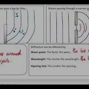 Physics 2 6 4 Interference And Diffraction