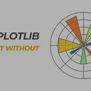 Matplotlib Tutorial 3 Plot Without Line