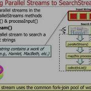 Overview Of The Java SearchWithParallelStreams Case Study