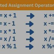 Augmented Assignment Operators Java