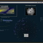 CSE 512 SDSS Telescope Interactive Visualization