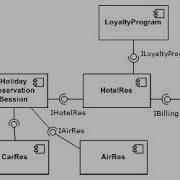 Component Based Software Engineering Wikipedia Audio Article