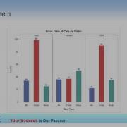 Introduction To SAS GTL And SG Procedures