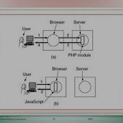12 Sci IT Lesson 5 Server Side Scripting PHP Intro 1 Lecture No 1
