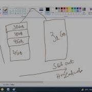 JMeter Core To Advanced With BeanShell Demo