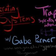 GWU OS System Architecture System Calls