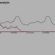 Looking At Frequency Of Different Mics Using A Web App