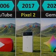 Evolution Of Google 1996 2026