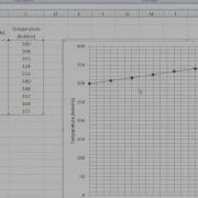 Graphing Procedures