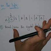 Turing Machine TM Operation On Tape TOC Lec 87 Bhanu Priya