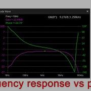 How To Scan Frequency Response With Bode Plot Rigol MSO 5074 4CH Digital Oscilloscope