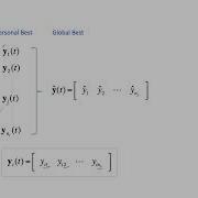 Particle Swarm Optimization Part 2 Global Best PSO