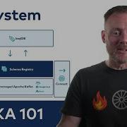 Apache Kafka 101 Ecosystem 2023