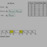 Multilevel Feedback Queue Example Answer