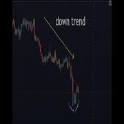 A B C Pattern A B C Chart Pattern Trading Pattern Logical Pattern A B C Pattern Trading