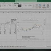 Как исправить формат даты для оси X в диаграмме Excel