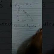 Pythagoras Theorem